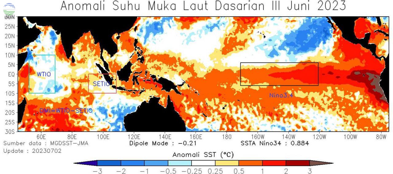 Analisis Dinamika Atmosfer Dasarian III Juni 2023 BMKG