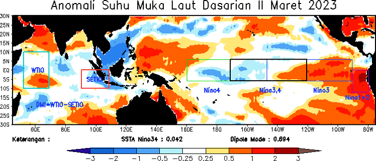 Analisis Dinamika Atmosfer Dasarian II Maret 2023 | BMKG